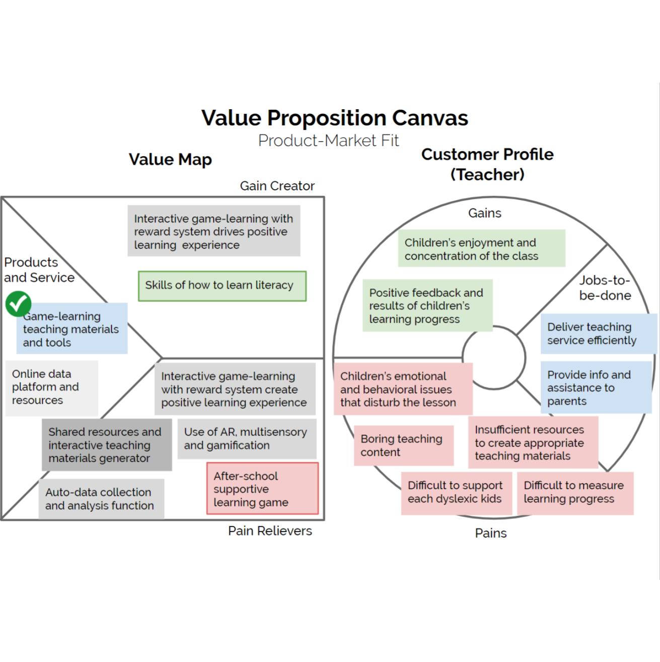 Card Adventure — value proposition mapping