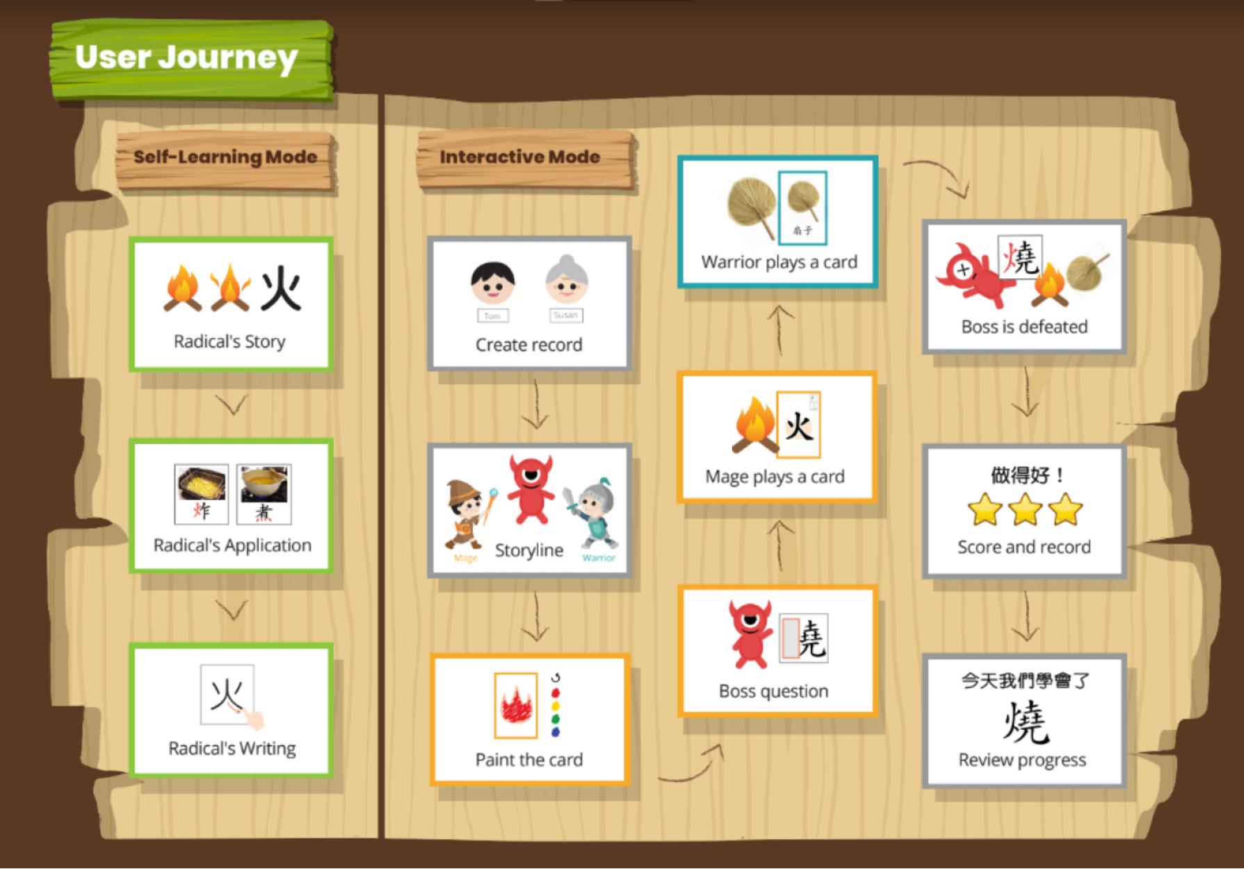 Card Adventure — right-brain approach applied to app flow