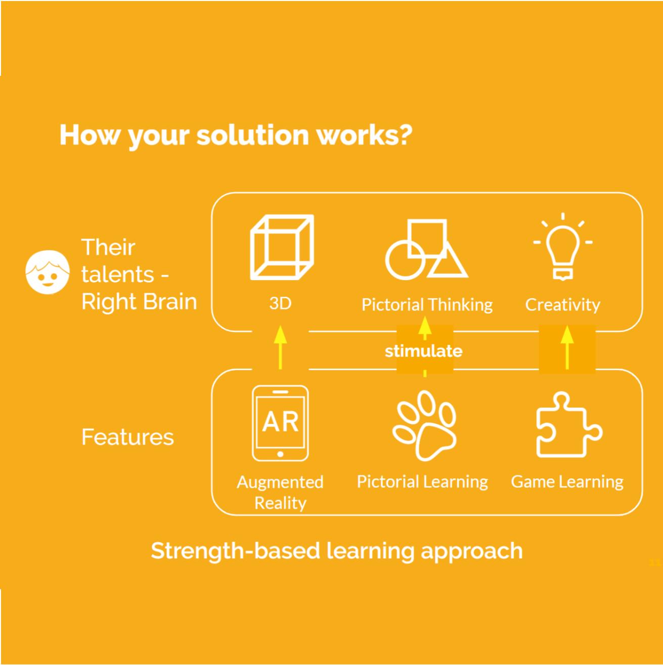 Card Adventure — right-brain learning design principles