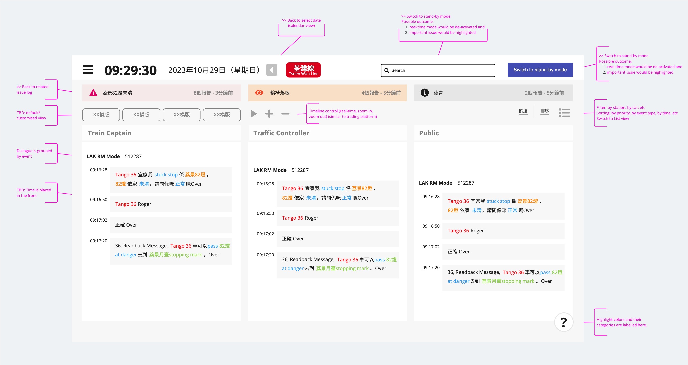 MTR ASR —Timeline-Oriented sitemap
