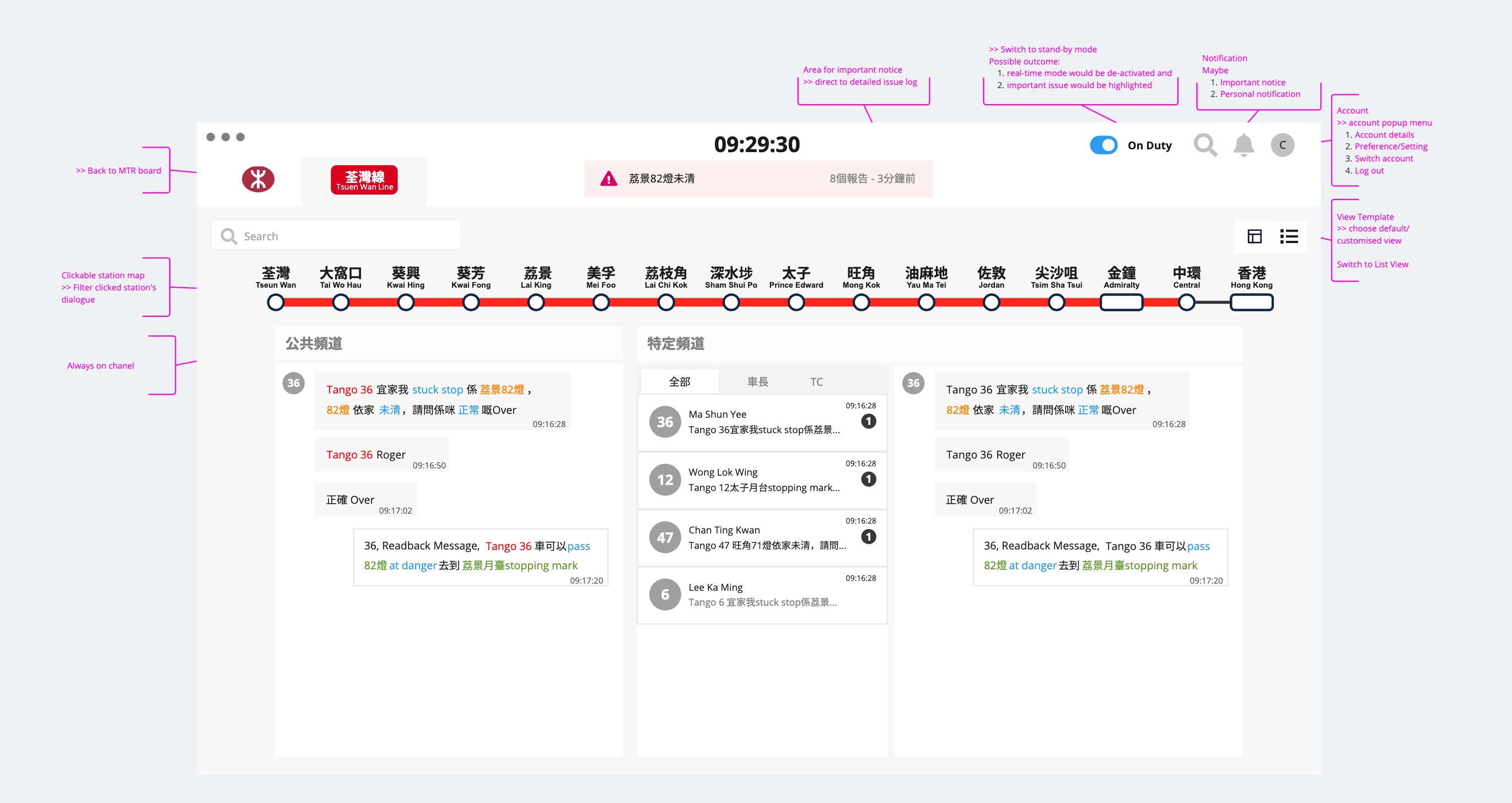 MTR ASR —Line-Oriented sitemap