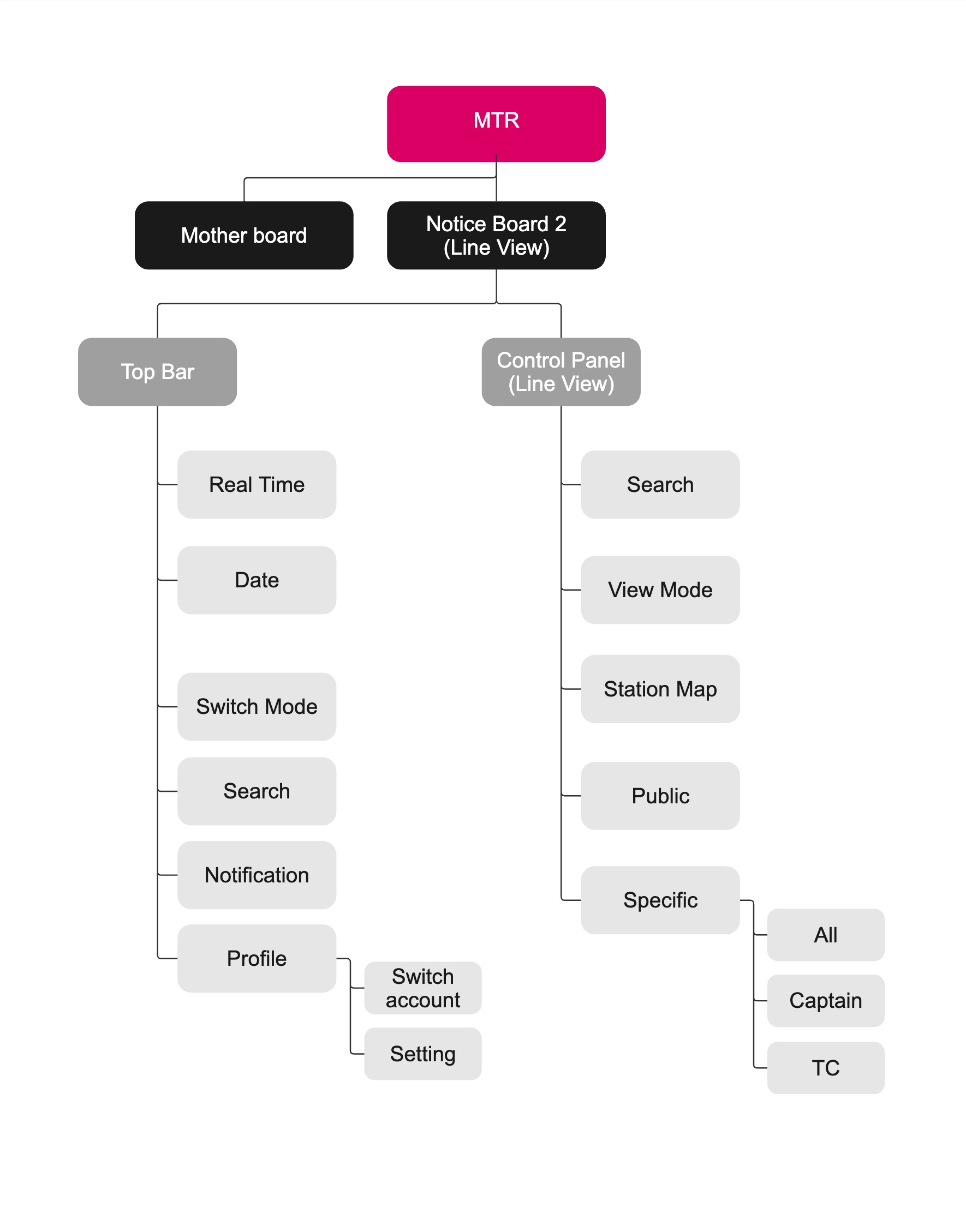 MTR ASR —wireframe direction 1