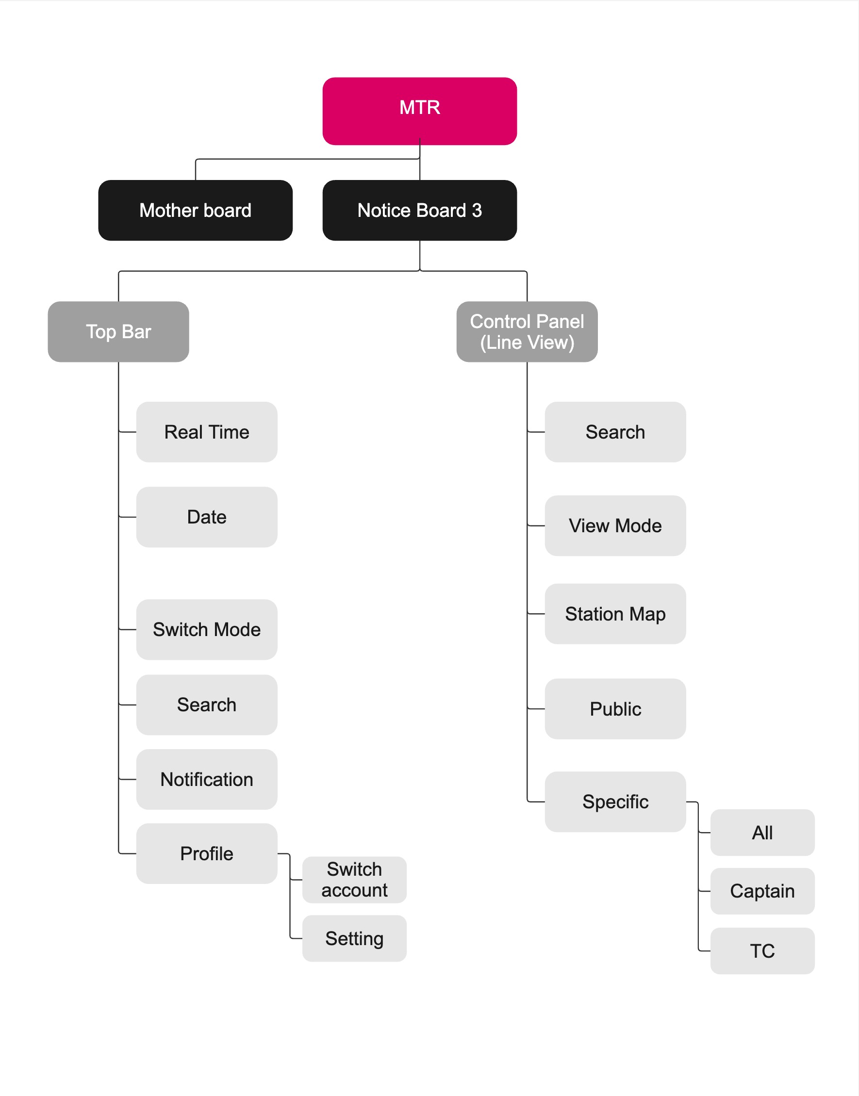 MTR ASR —wireframe direction 2