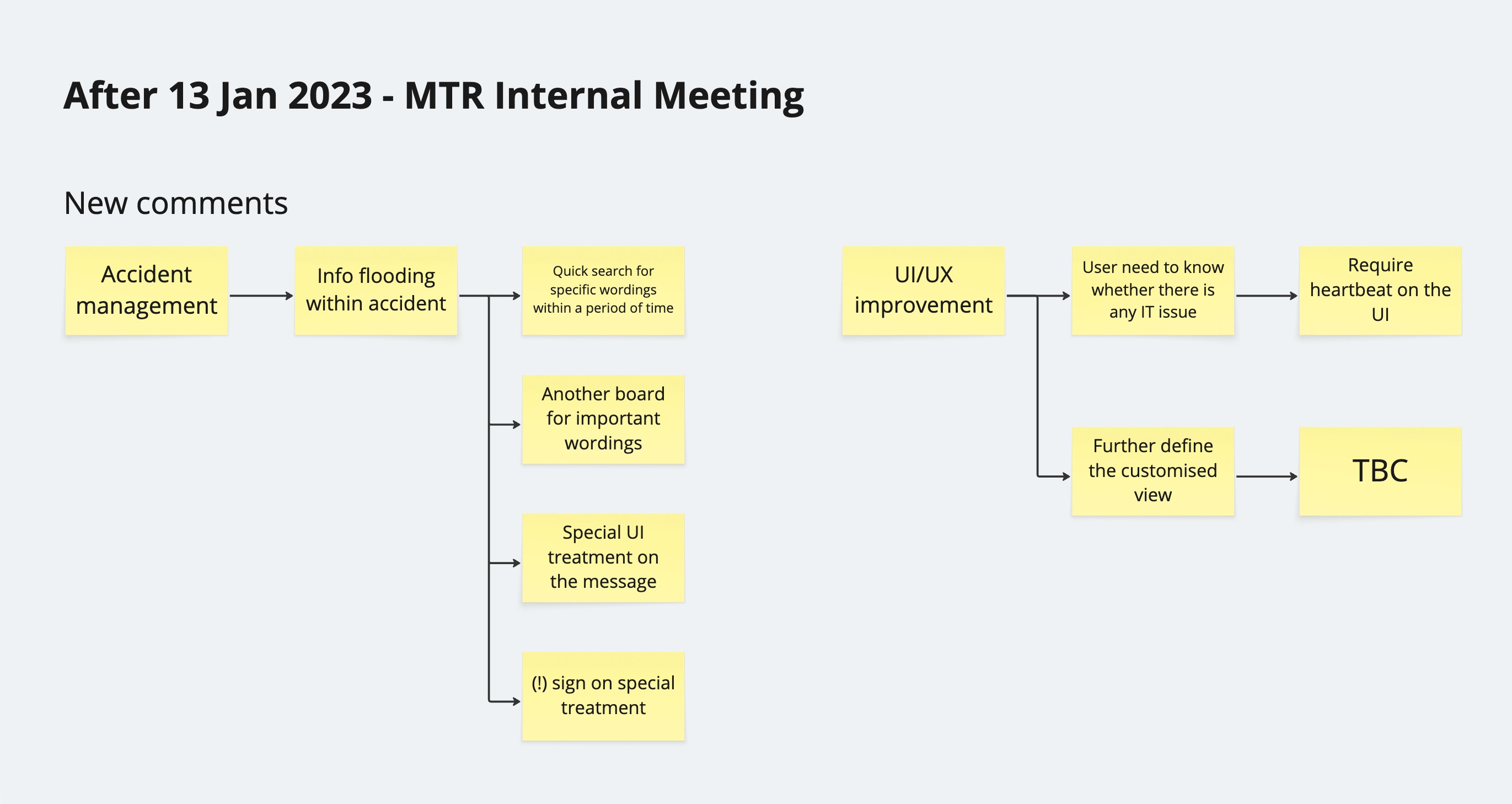 MTR ASR —design workshop with operations staff