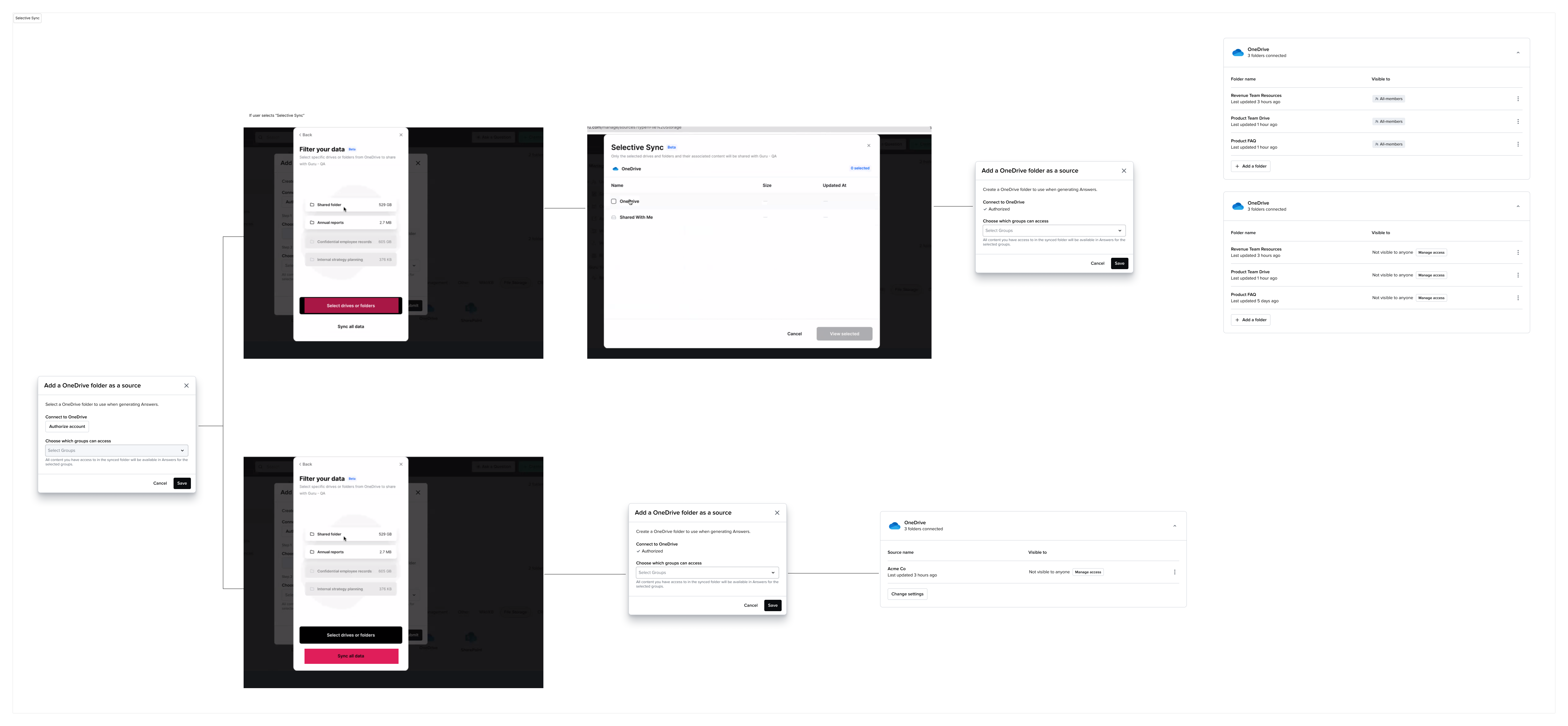 Wide diagram mapping data source types to how they are connected, authenticated, and presented back to the user