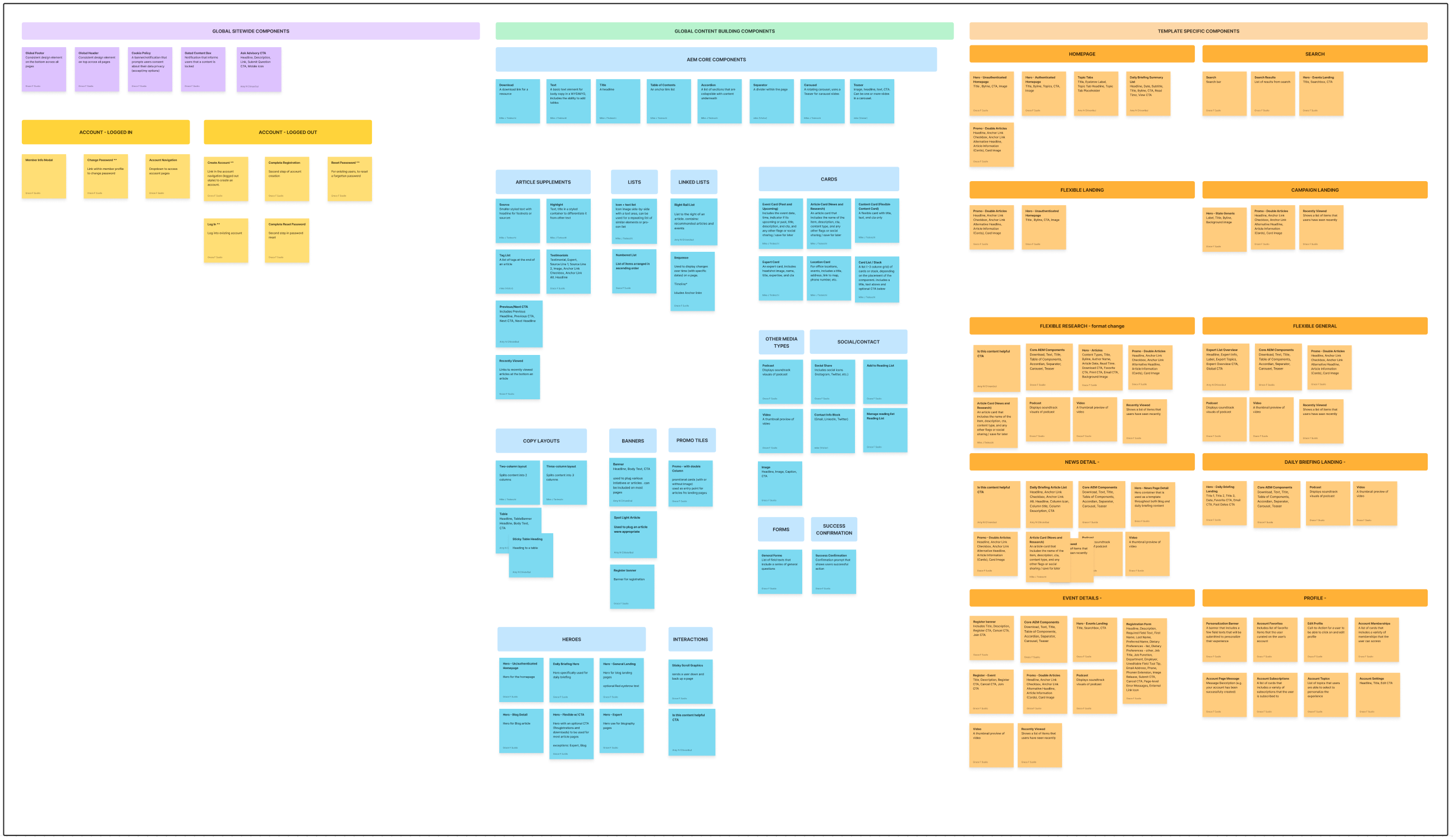 Template Map — component mapping