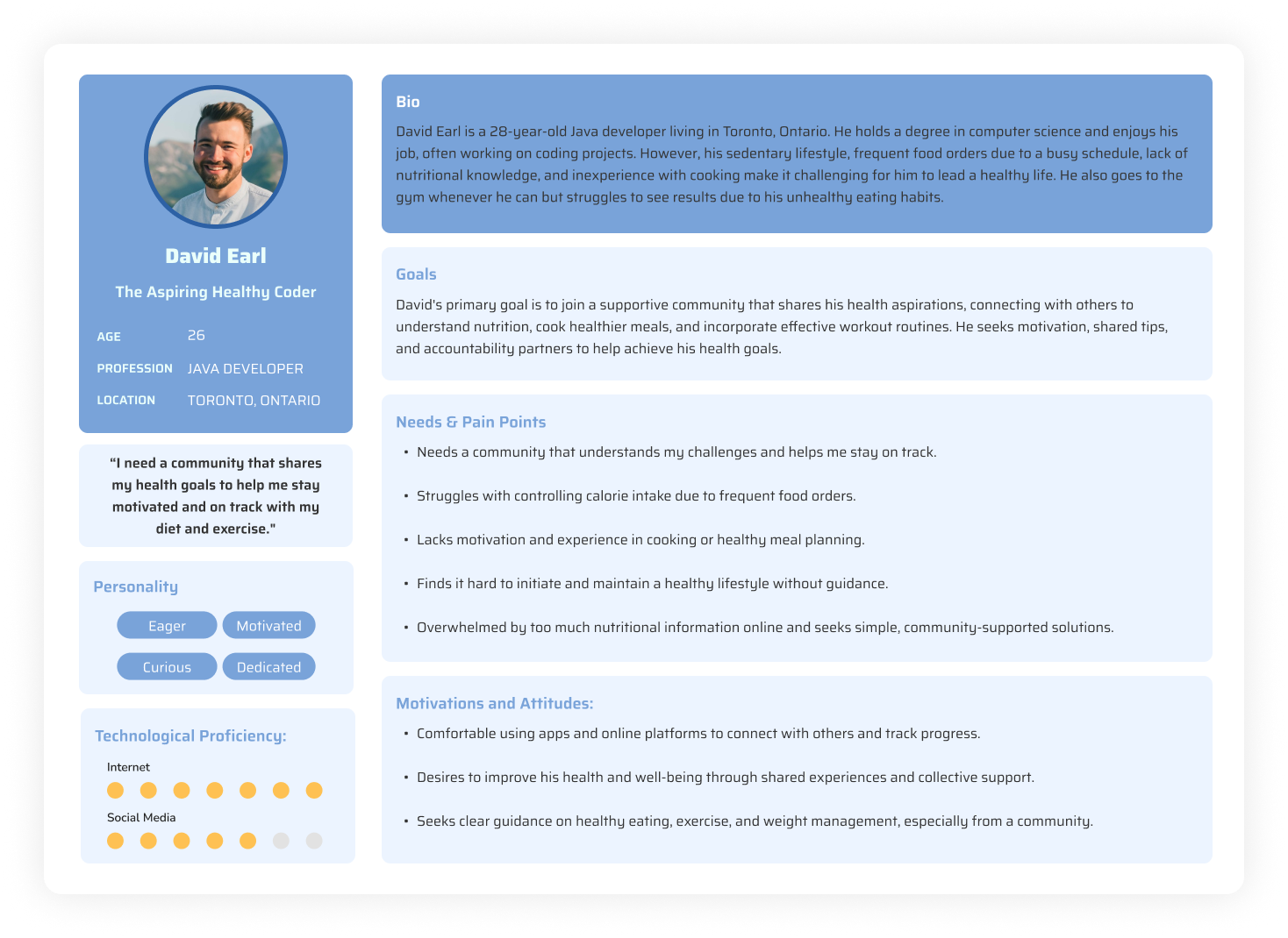 User persona 1: The Aspiring Healthy Coder