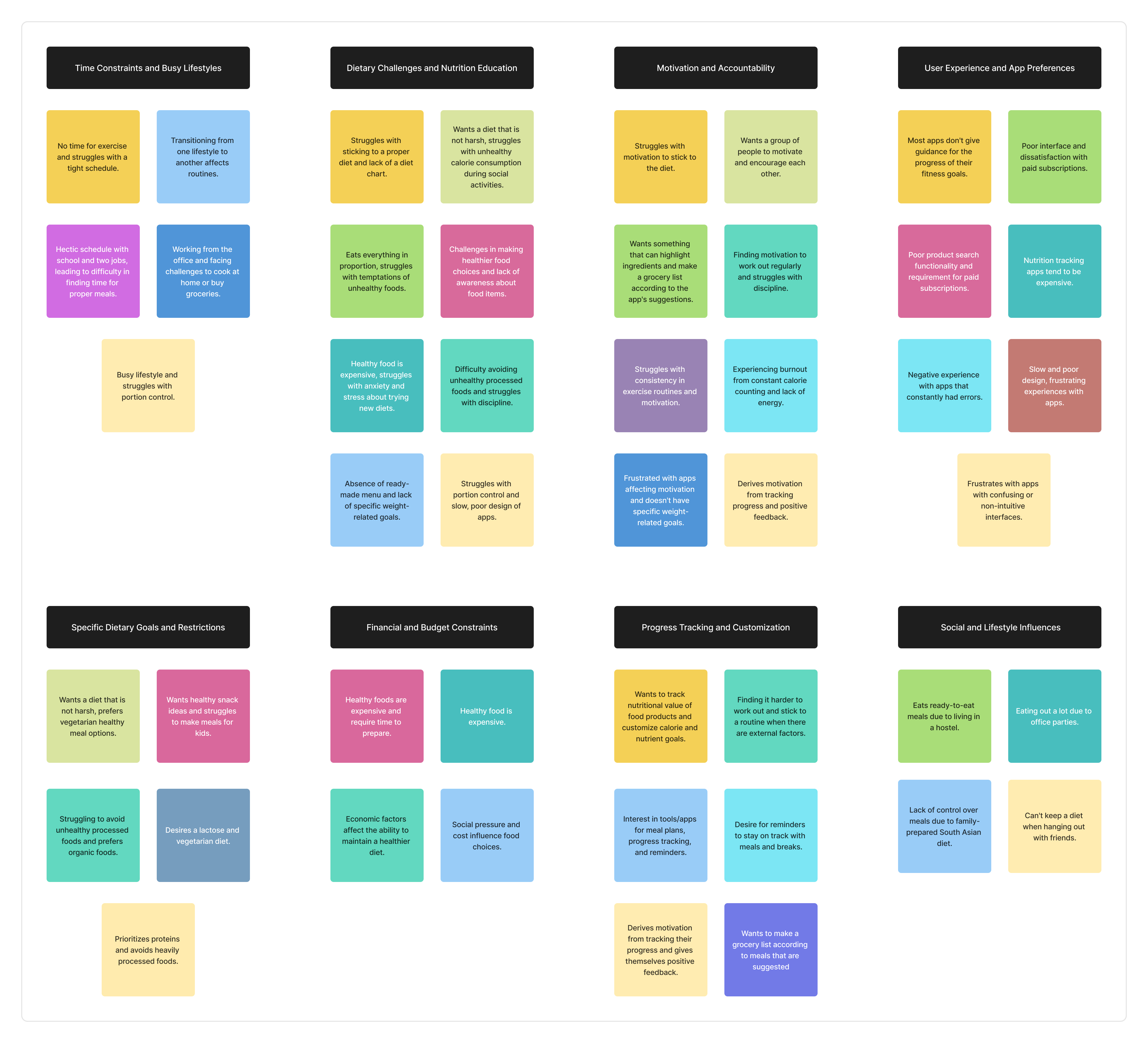 Affinity mapping from user interviews