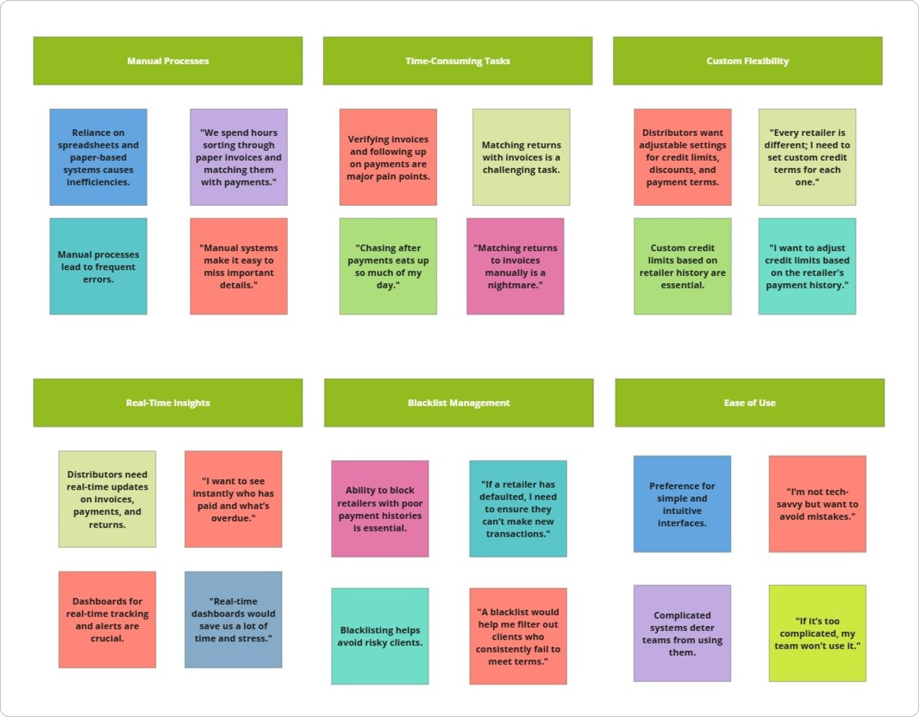 Research interview artifacts and notes