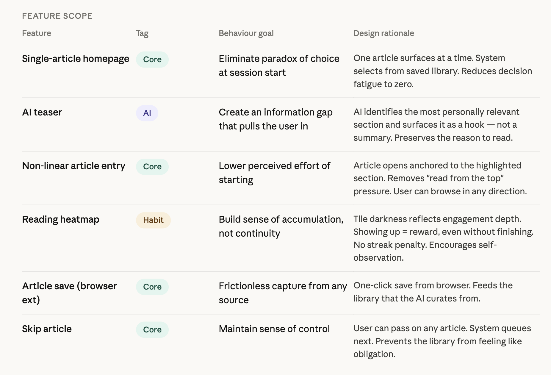 Three core screens — home, article, heatmap
