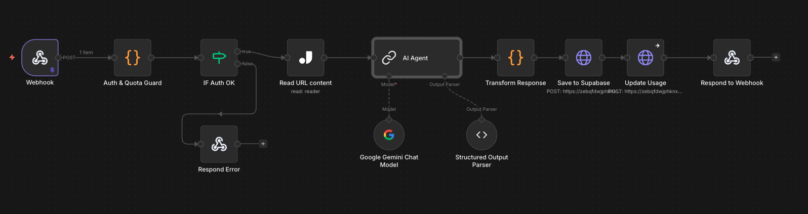 Composing an n8n workflow for Nook's backend logic