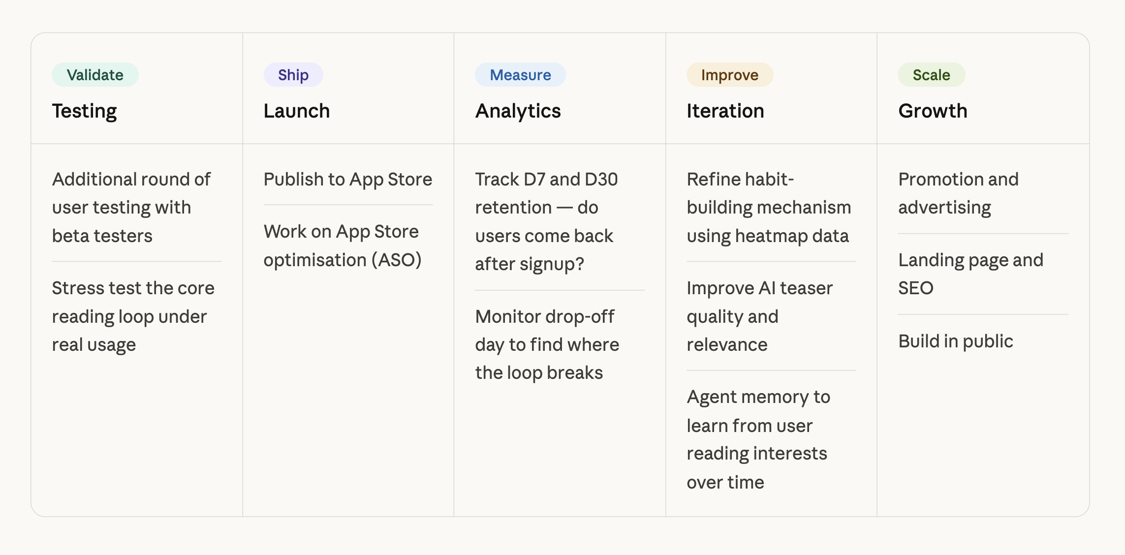 What's next — beta roadmap sketch